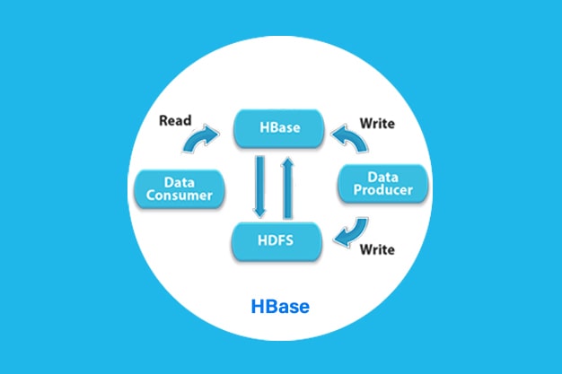 HBase_Online_Training.jpg