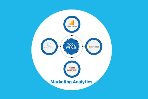 Marketing Analytics 