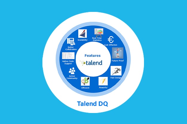 Talend_Data_Quality_Online_Training_(Talend_DQ)-min.jpg